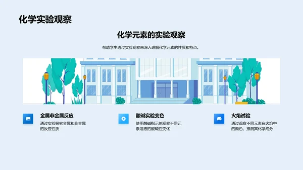 掌握元素周期表