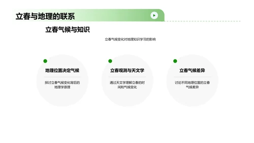 立春气候分析报告