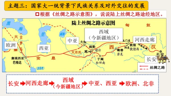 第三单元 秦汉时期：统一多民族封建国家的建立和巩固  单元复习课件