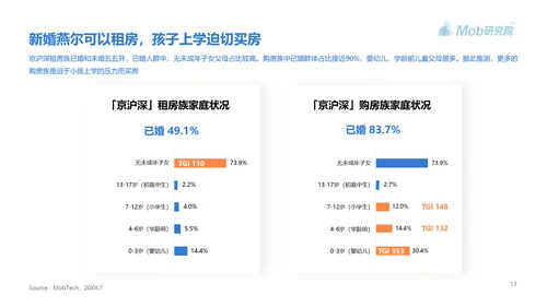 高房价青年人房贷研究报告PPT模板