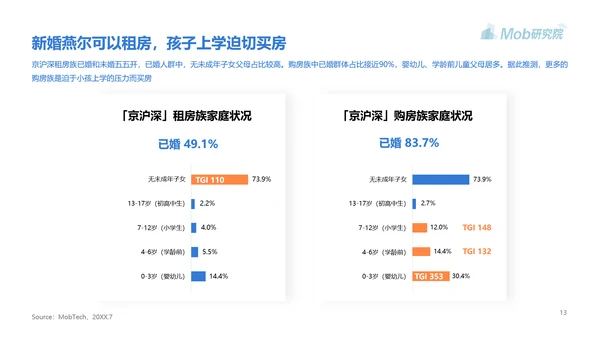 高房价青年人房贷研究报告PPT模板