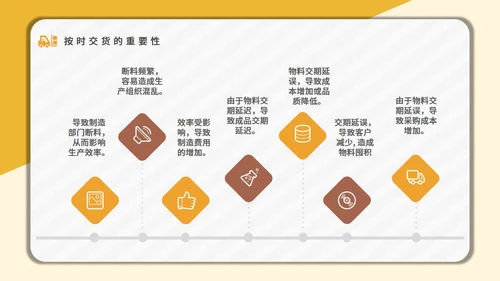 采购技能培训公司员工入职培训通用PPT课件