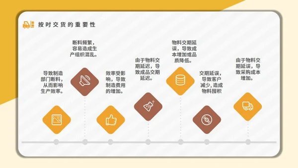 采购技能培训公司员工入职培训通用PPT课件