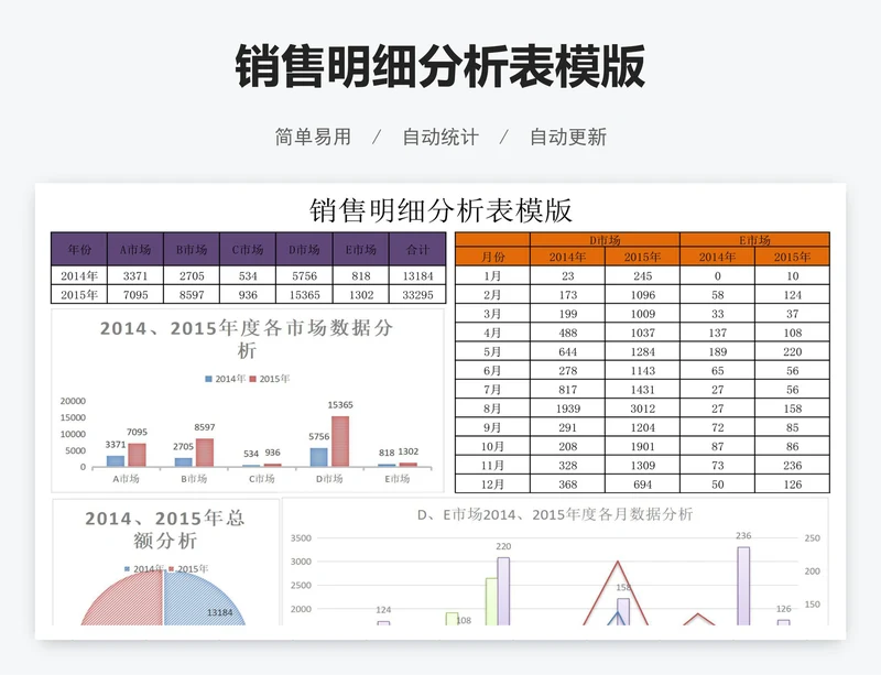 销售明细分析表模版