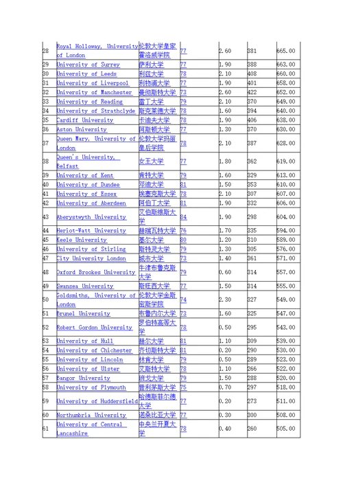 2012英国大学综合排名