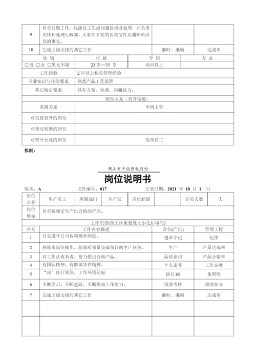 中能锂电公司各岗位职责说明书.docx