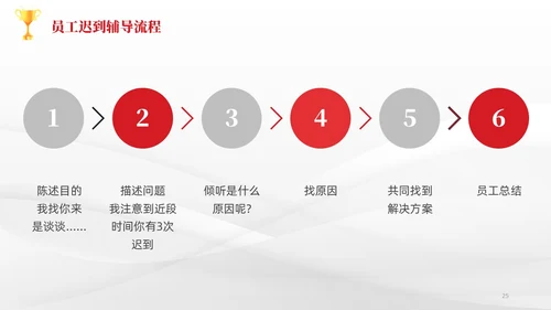 简约风3D小人共赢领导力企业管理员工培训PPT课件