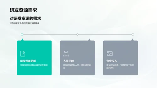 年终化学研发报告PPT模板