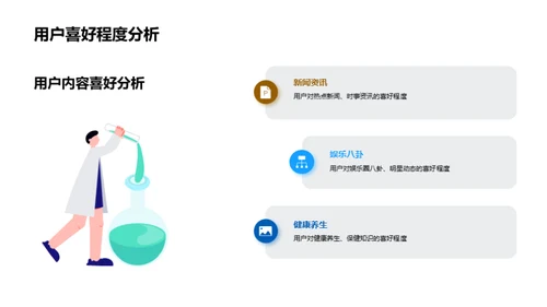 大暑季用户画像解析