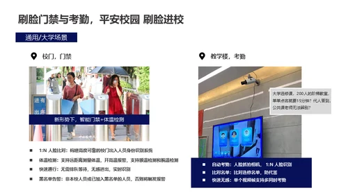 智慧校园解决方案通用PPT模板