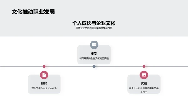 塑造企业文化之路