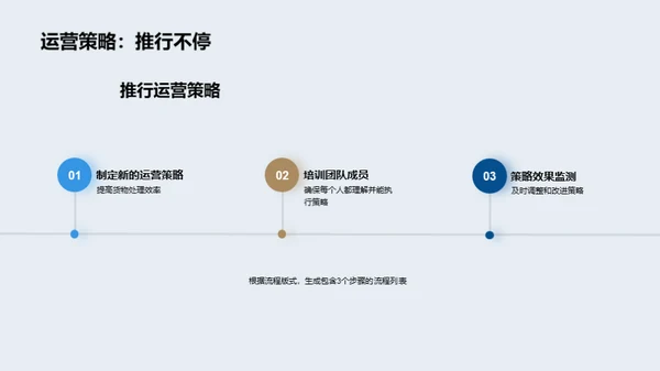 货运枢纽：成就与展望