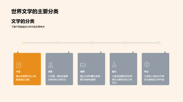 探秘世界文学宝库