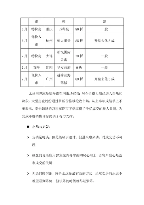 房地产逆市环境下对营销突破方案