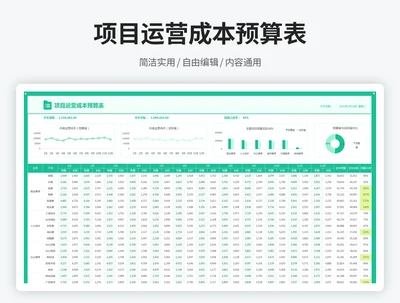 运营成本预算分析表