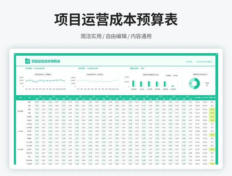 运营成本预算分析表