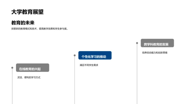 大学教育演变