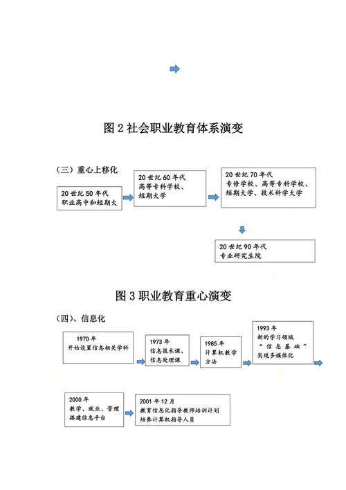 日本职业教育发展趋势