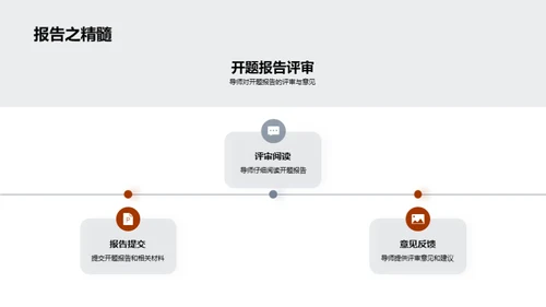 管理学研究开题指导