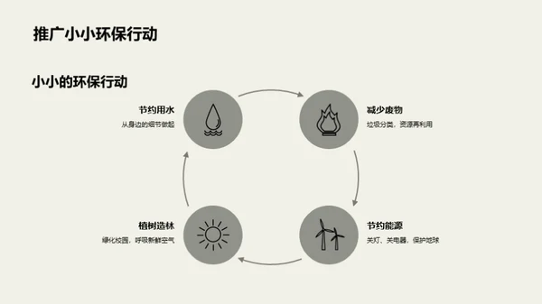 塑造绿色校园