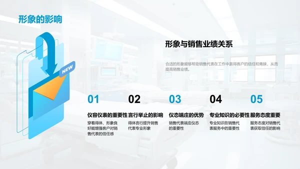 医疗设备销售礼仪