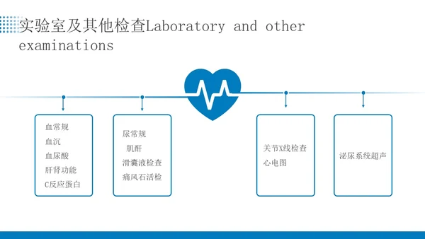 蓝色简约商务痛风患者患者护理医疗培训PPT课件