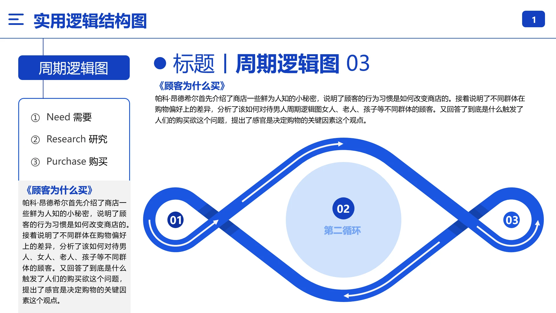 逻辑结构图周期逻辑图循环图