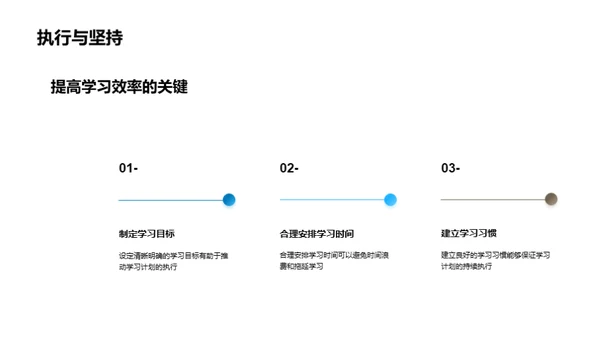 学习力升级攻略