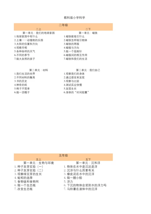2020-教科版小学科学目录(1-6年级新).docx