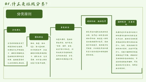 环保公益垃圾分类PPT简报