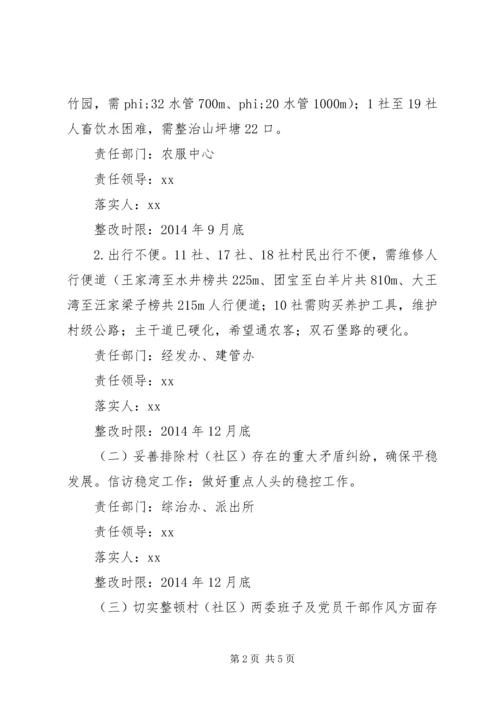 群众反映问题突出的难点村（社区）排查整顿工作方案_1.docx