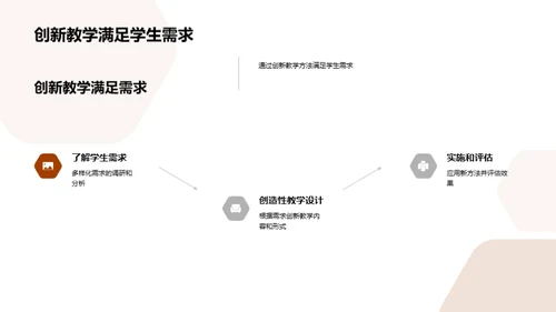 优化教学全解析