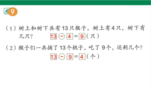 人教版（2023春）数学一年级下册2.6  十几减几的练习课课件（17张PPT)