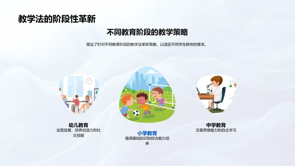 教育技术更新