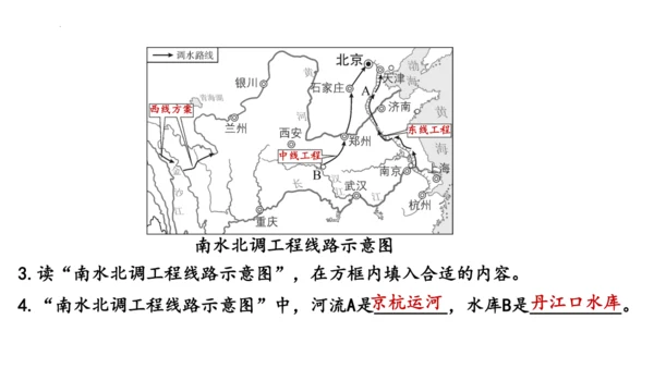 第三章 中国的自然资源综合复习（课件30张）-八年级地理上册（人教版）