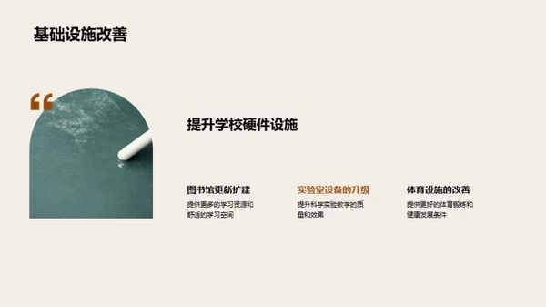 校长视角下的学校发展