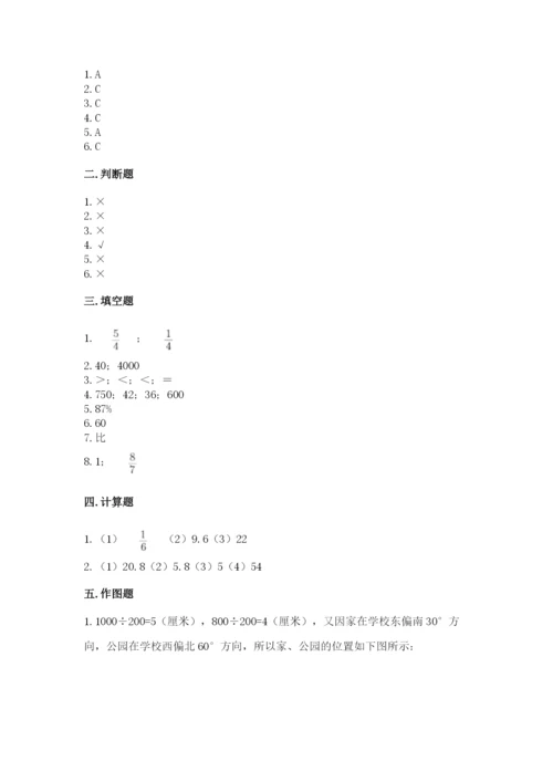 人教版小学六年级上册数学期末测试卷（考点提分）.docx