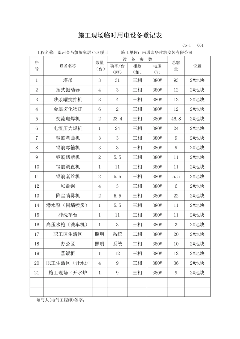 施工现场临时用电设备登记表.docx