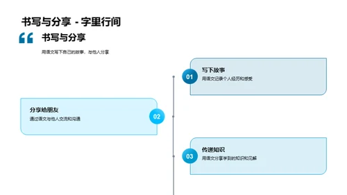 语文之旅的成长篇章