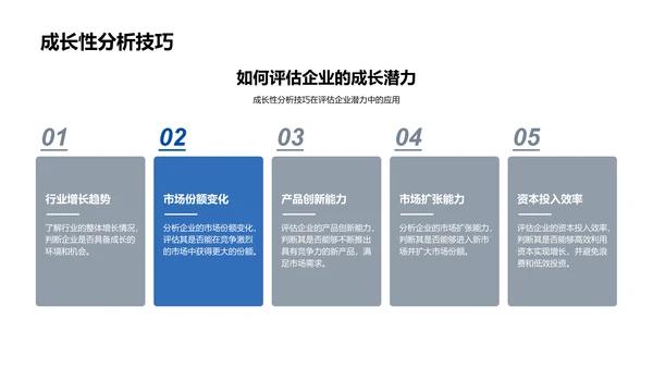 财务报表分析讲座