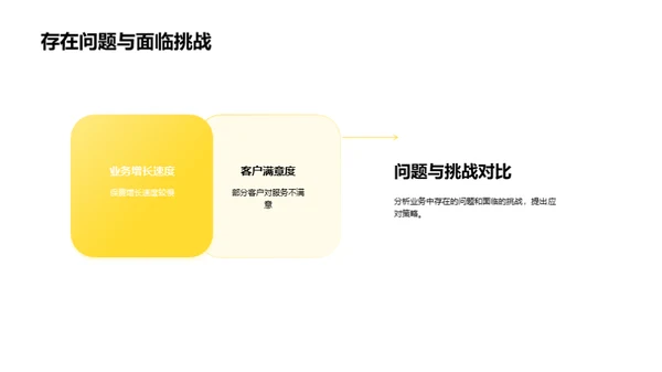 XX年度保险业务透析