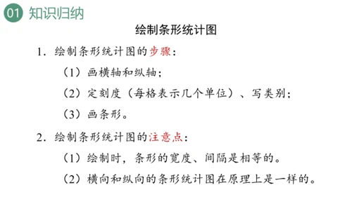 新人教版数学四年级上册9.4 条形统计图与优化课件（31张PPT)