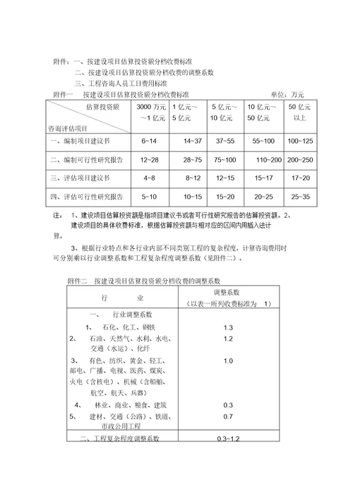 工程咨询收费标准(国家计委1283号文)