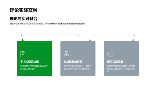 硕士工程实践总结PPT模板