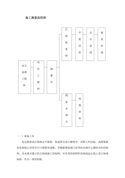 测量与放样专项专题方案.docx