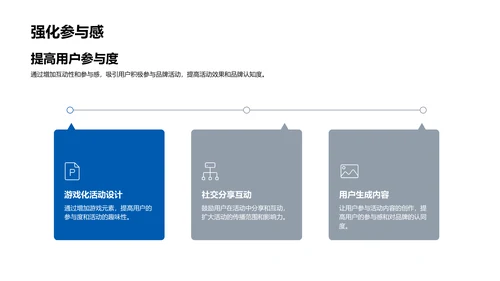 新媒体品牌活动策划讲座PPT模板