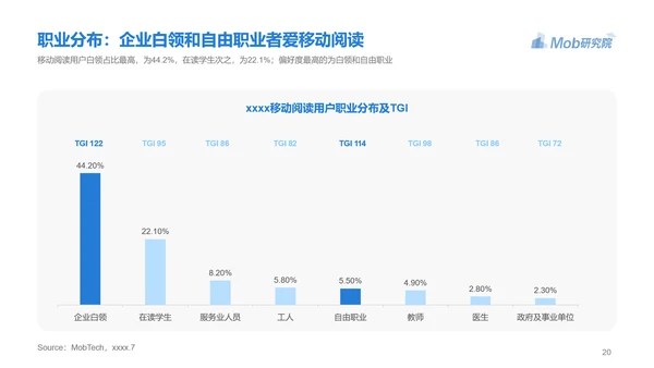 电子书行业研究报告PPT模版