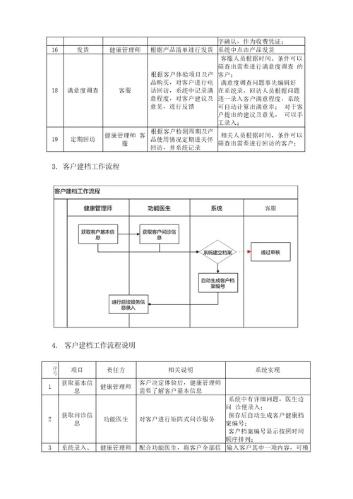 健康管理服务手册