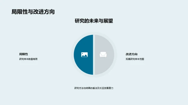 学术研究蓝图