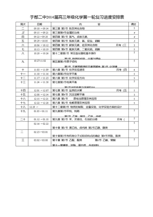 高三化学复习备考计划和做法